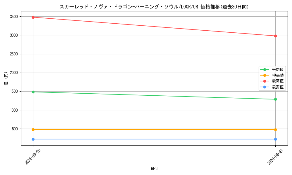 card_5002456_series_5055313_rarity_7_graph