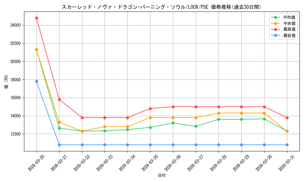 card_5002456_series_5055313_rarity_8_graph