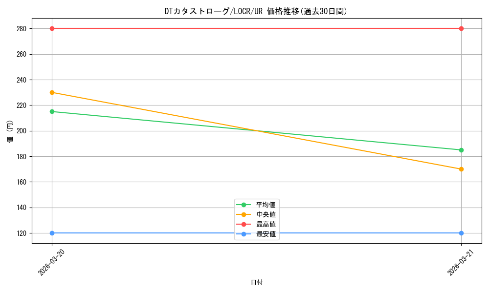 card_5002457_series_5055313_rarity_7_graph