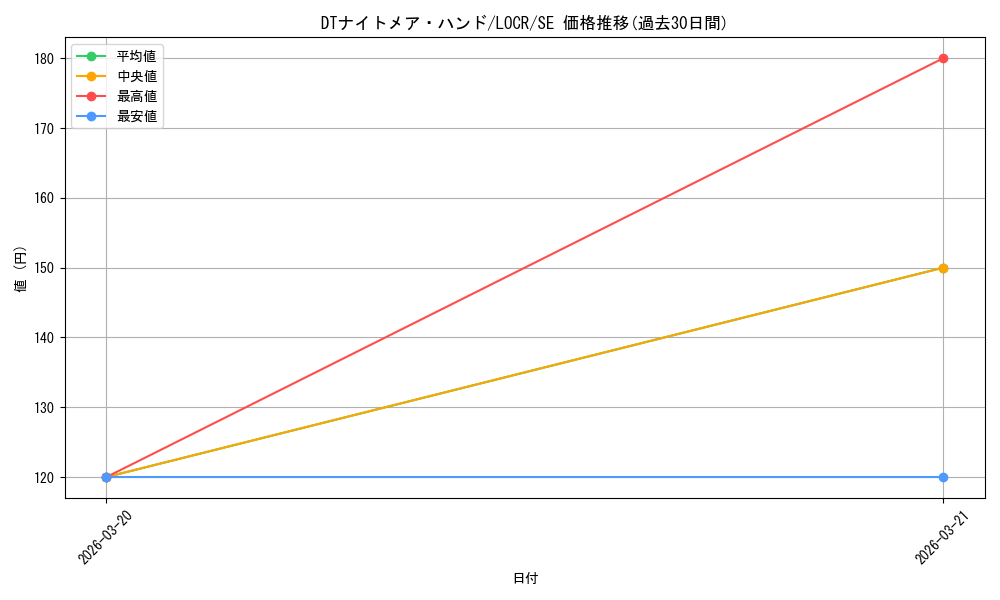 card_5002458_series_5055313_rarity_5_graph