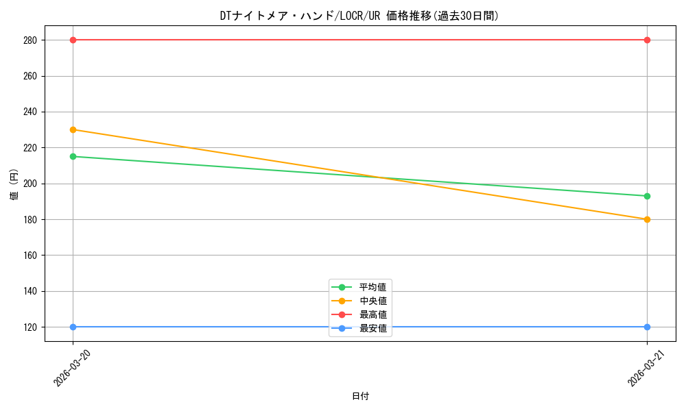 card_5002458_series_5055313_rarity_7_graph