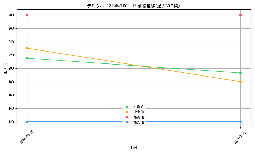 card_5002459_series_5055313_rarity_7_graph