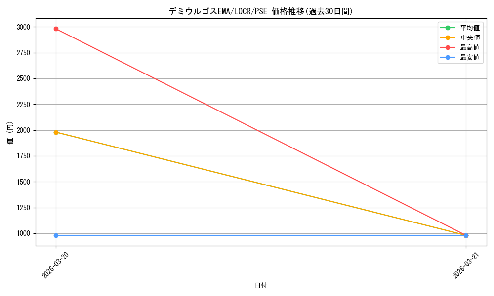 card_5002459_series_5055313_rarity_8_graph