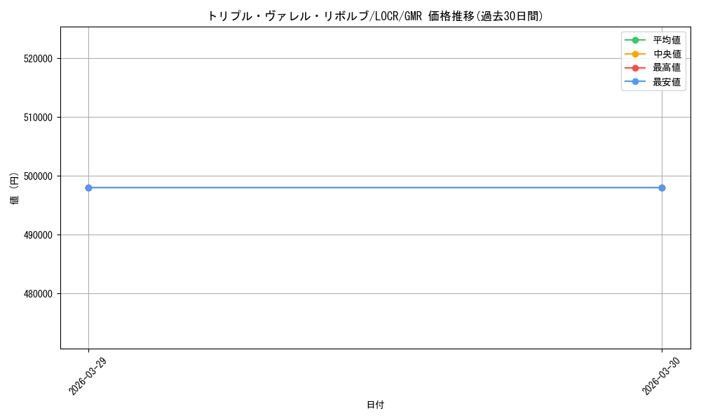 card_5002460_series_5055313_rarity_4981049_graph