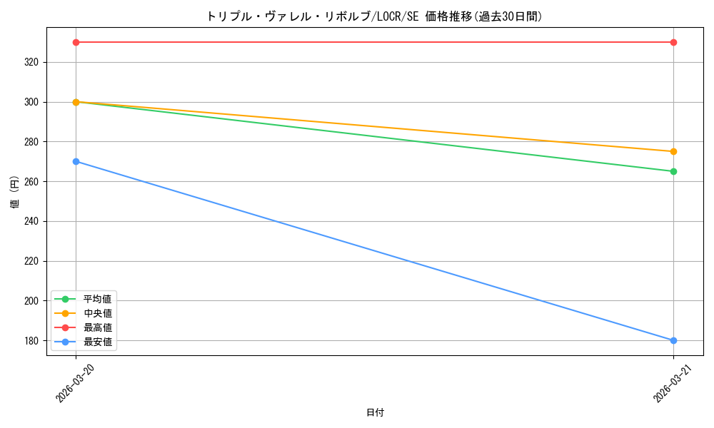 card_5002460_series_5055313_rarity_5_graph
