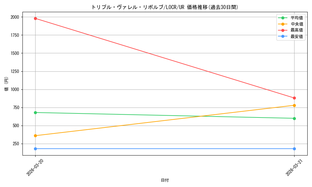 card_5002460_series_5055313_rarity_7_graph