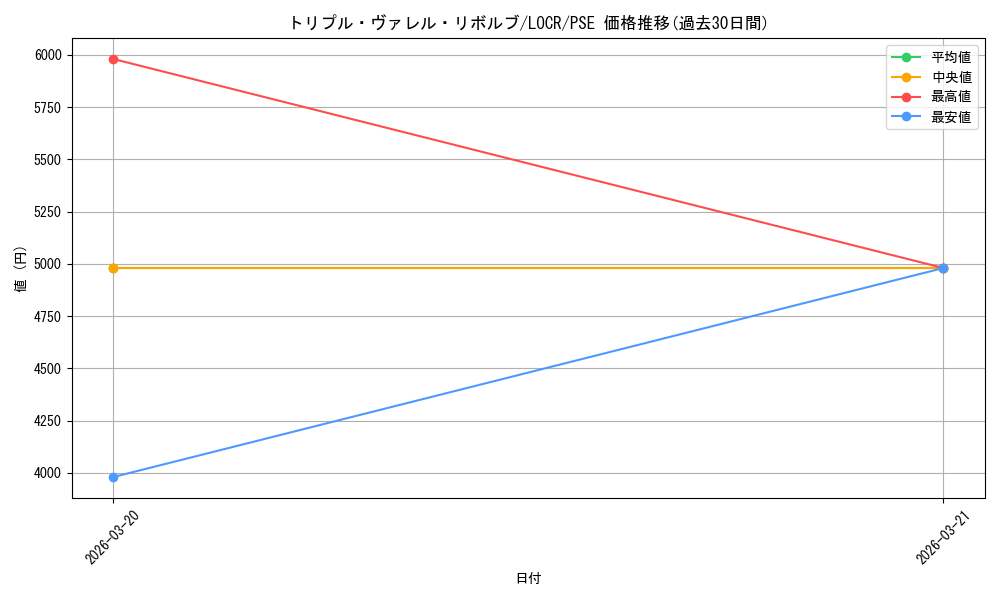 card_5002460_series_5055313_rarity_8_graph