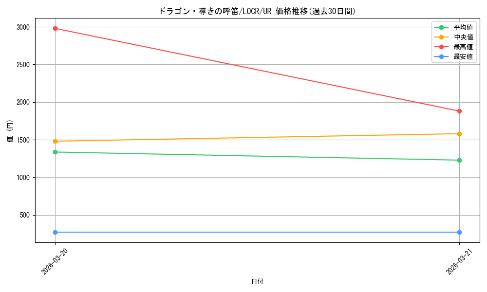 card_5002461_series_5055313_rarity_7_graph