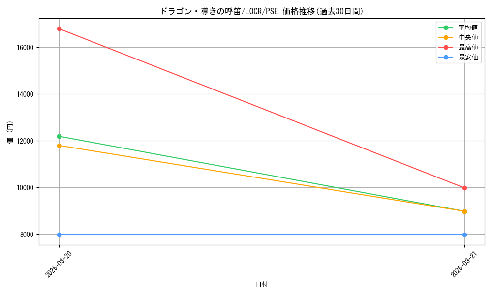 card_5002461_series_5055313_rarity_8_graph