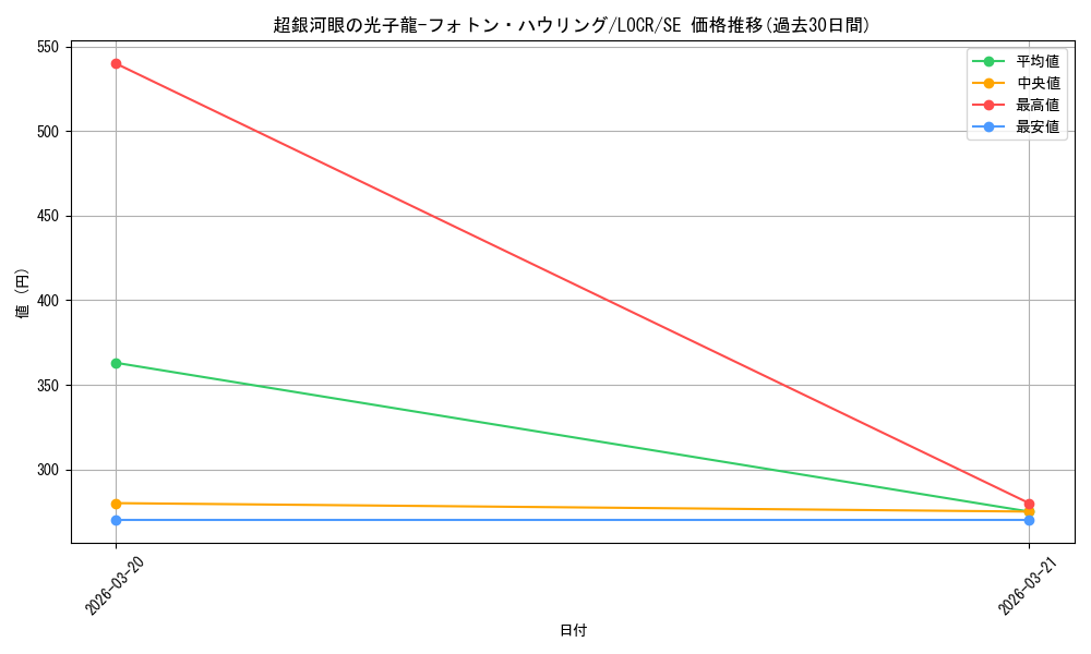 card_5002462_series_5055313_rarity_5_graph