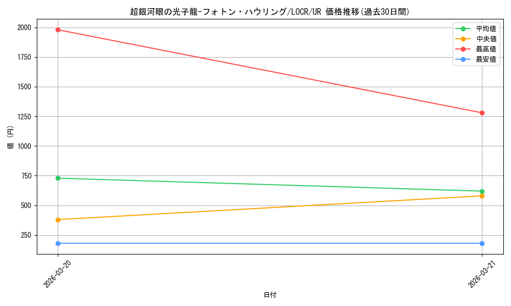 card_5002462_series_5055313_rarity_7_graph