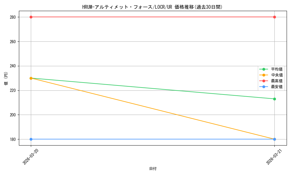 card_5002463_series_5055313_rarity_7_graph