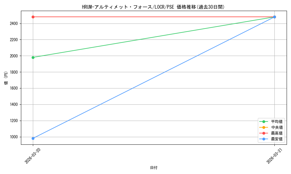 card_5002463_series_5055313_rarity_8_graph