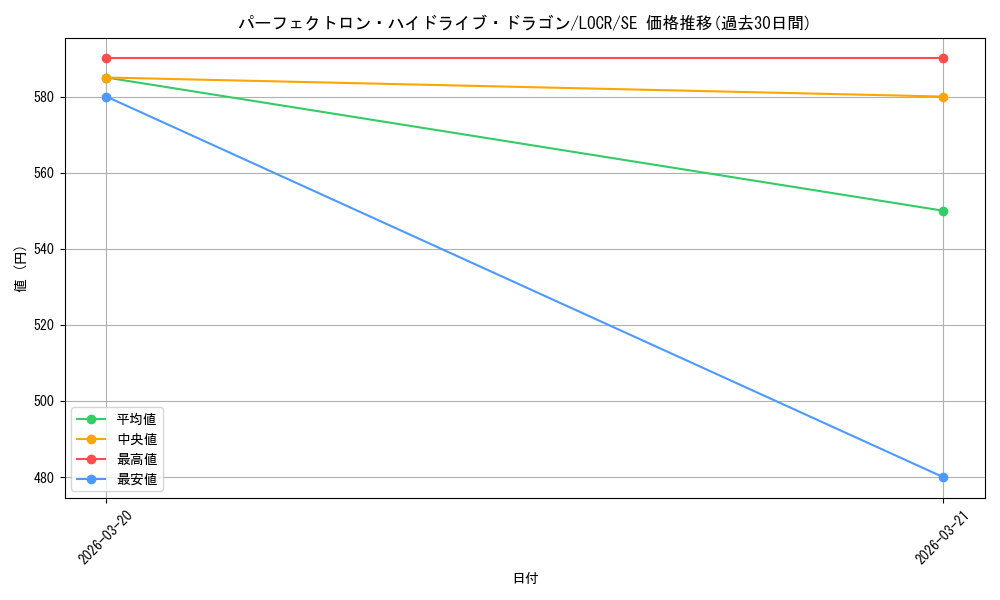 card_5002464_series_5055313_rarity_5_graph