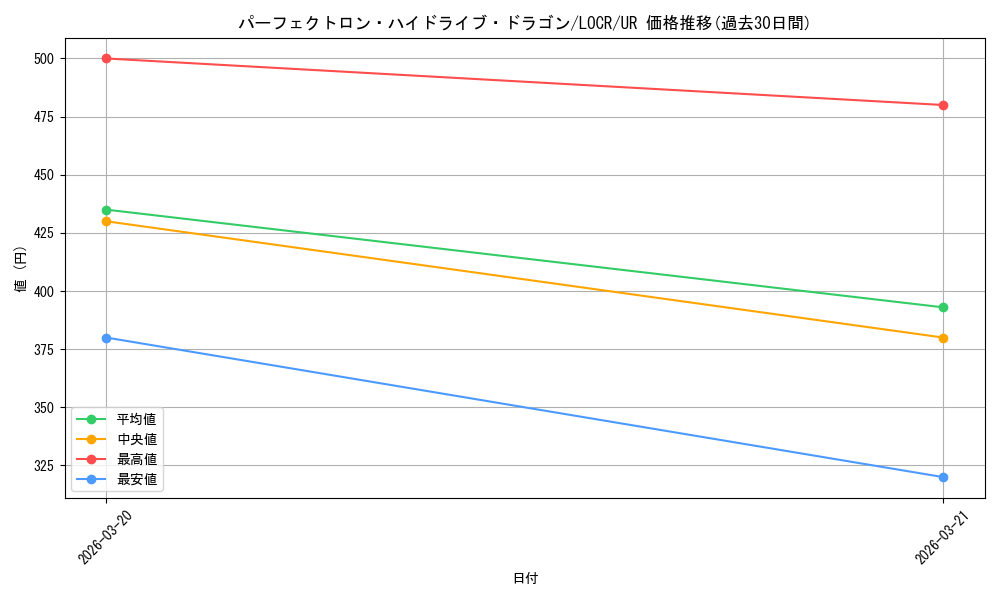 card_5002464_series_5055313_rarity_7_graph