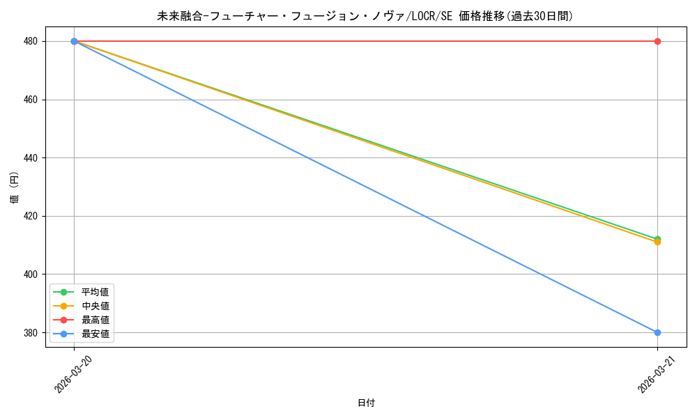 card_5002465_series_5055313_rarity_5_graph