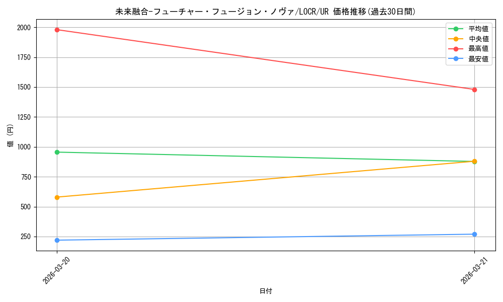 card_5002465_series_5055313_rarity_7_graph