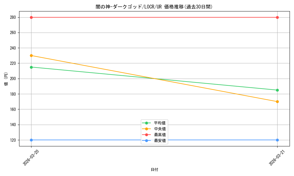 card_5002466_series_5055313_rarity_7_graph