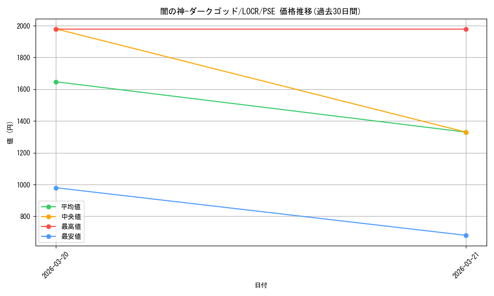card_5002466_series_5055313_rarity_8_graph