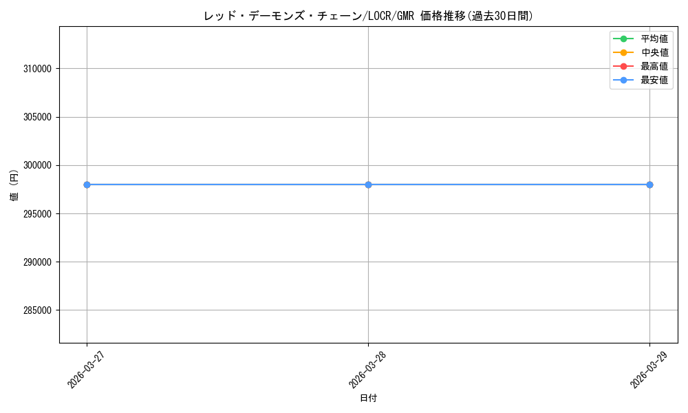 card_5002467_series_5055313_rarity_4981049_graph
