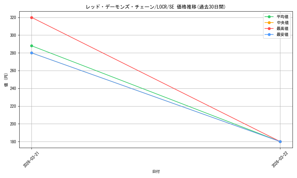 card_5002467_series_5055313_rarity_5_graph