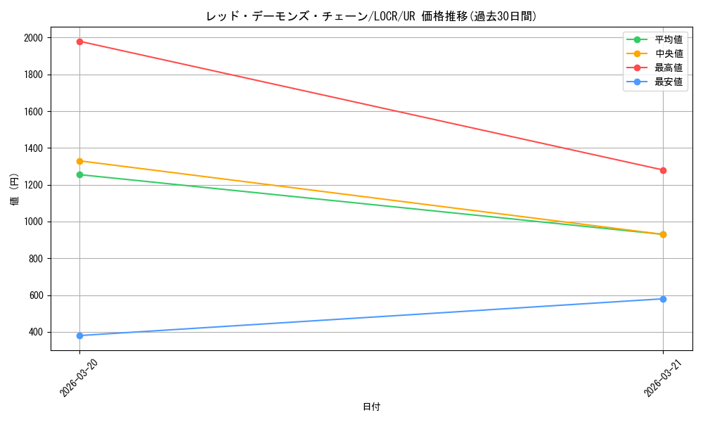 card_5002467_series_5055313_rarity_7_graph