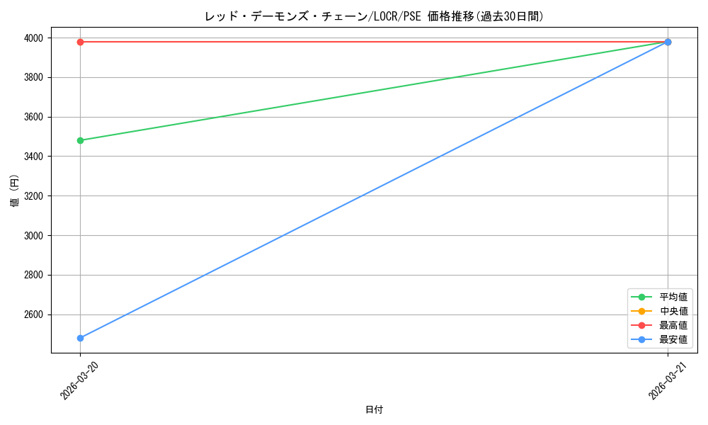 card_5002467_series_5055313_rarity_8_graph