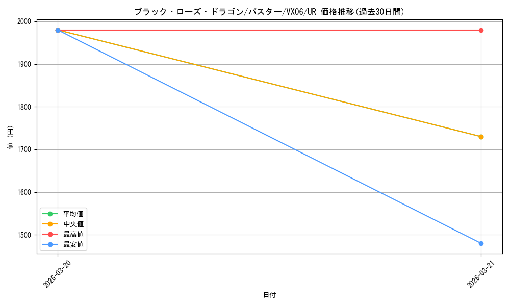 card_5002472_series_5055419_rarity_7_graph