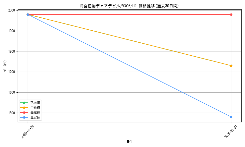 card_5002473_series_5055419_rarity_7_graph