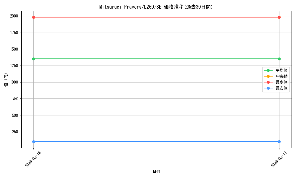 card_503212_series_4857380_rarity_540537_graph