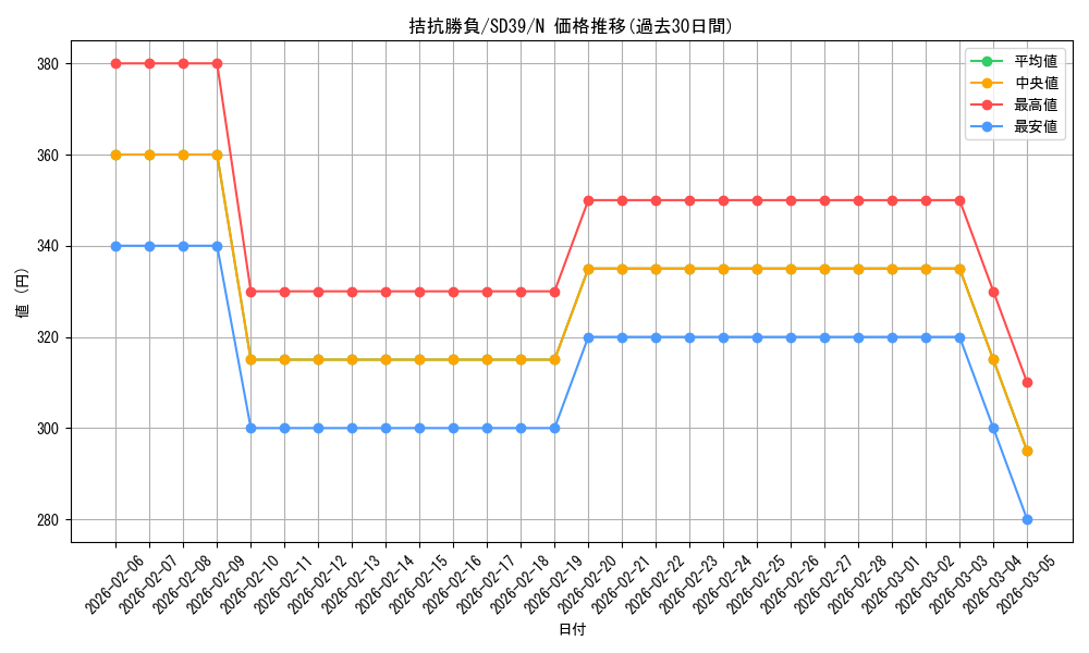 card_5104_series_7038_rarity_1_graph