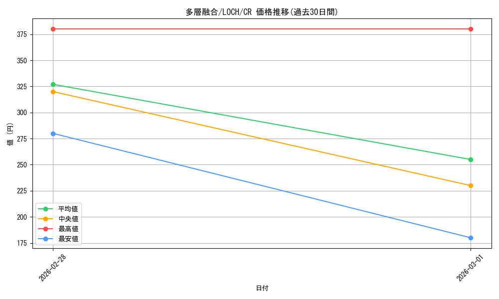 card_511_series_4429232_rarity_1299_graph