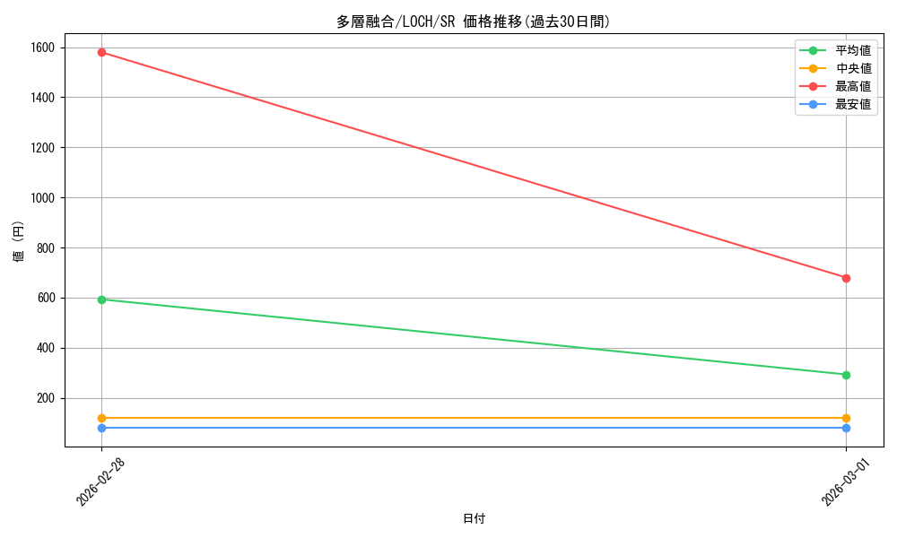card_511_series_4429232_rarity_3_graph