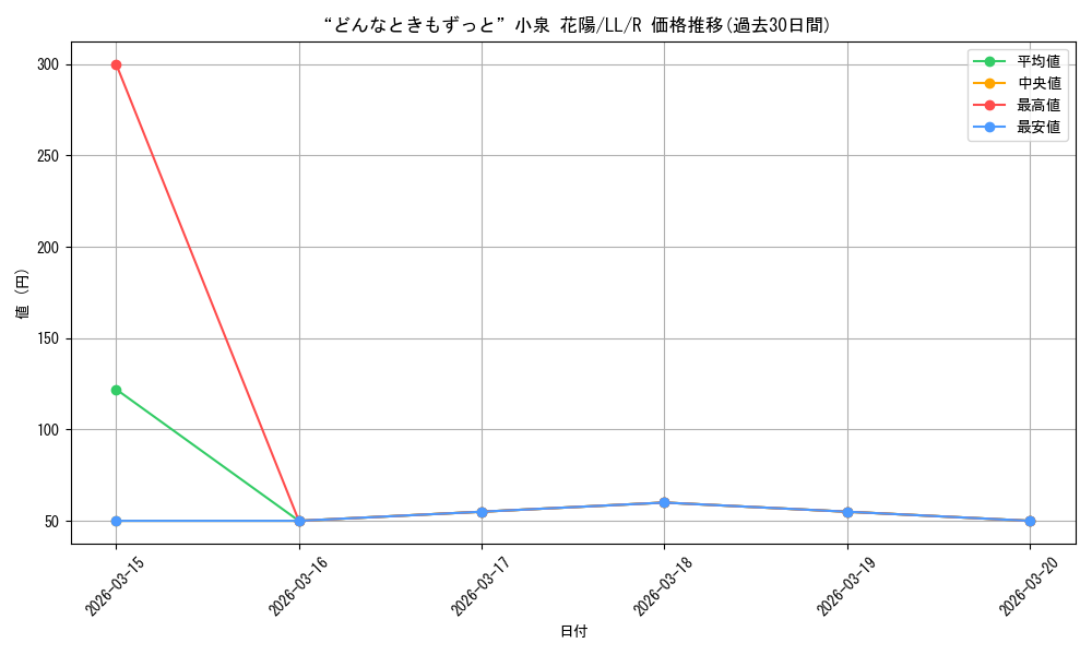 card_514369_series_385098_rarity_557285_graph