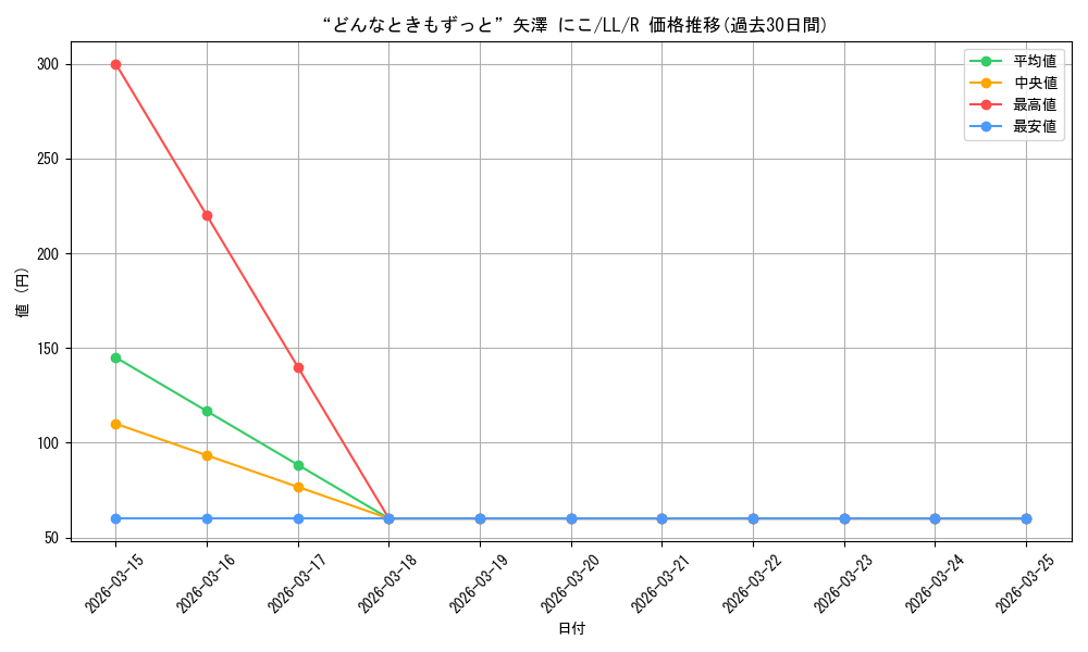 card_514490_series_385098_rarity_557285_graph