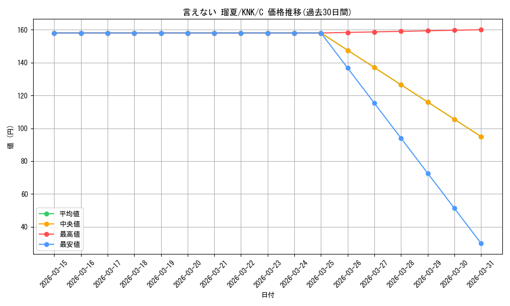 card_516415_series_387280_rarity_557243_graph