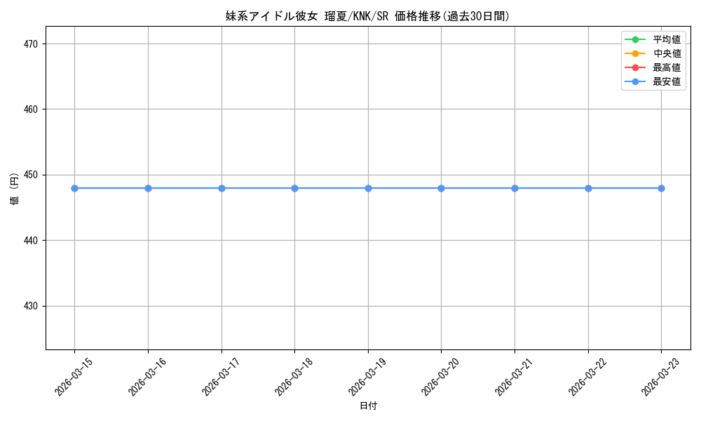card_516433_series_387280_rarity_557104_graph