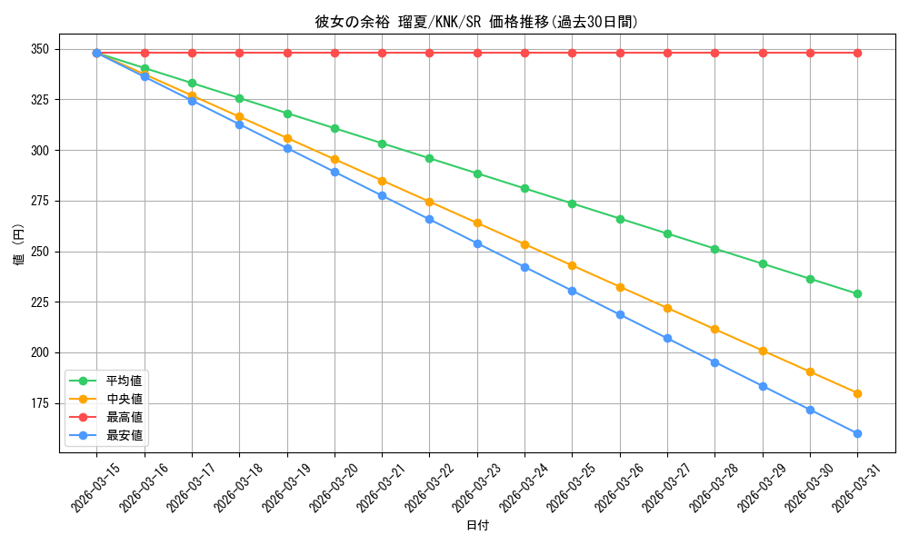 card_516441_series_387280_rarity_557104_graph