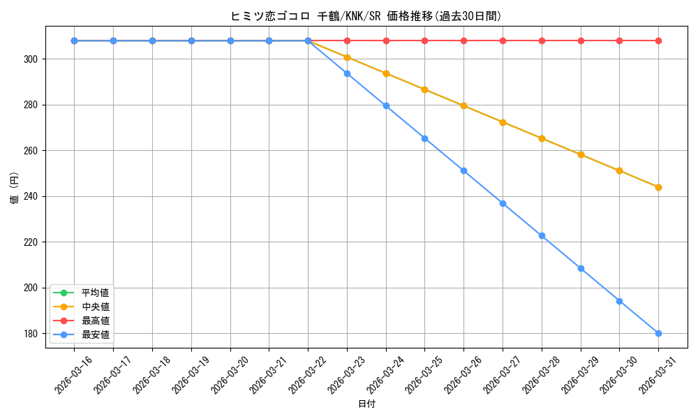 card_516941_series_387280_rarity_557104_graph