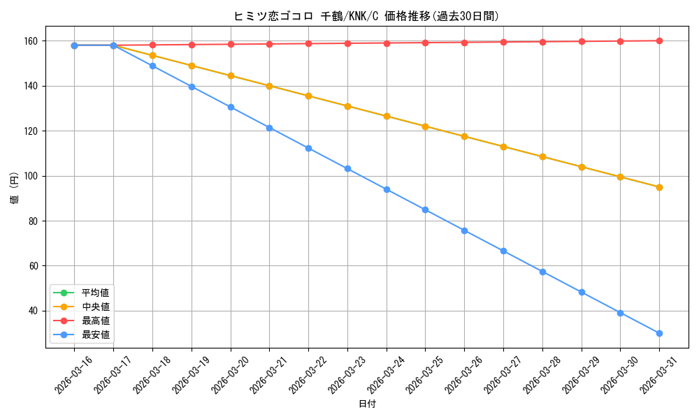 card_516941_series_387280_rarity_557243_graph