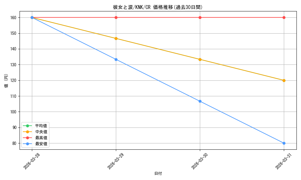 card_516951_series_387280_rarity_557250_graph