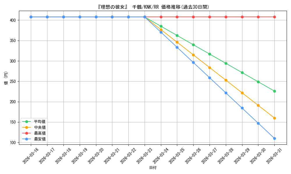 card_516990_series_387280_rarity_557275_graph