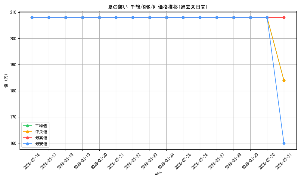 card_516998_series_387280_rarity_557285_graph