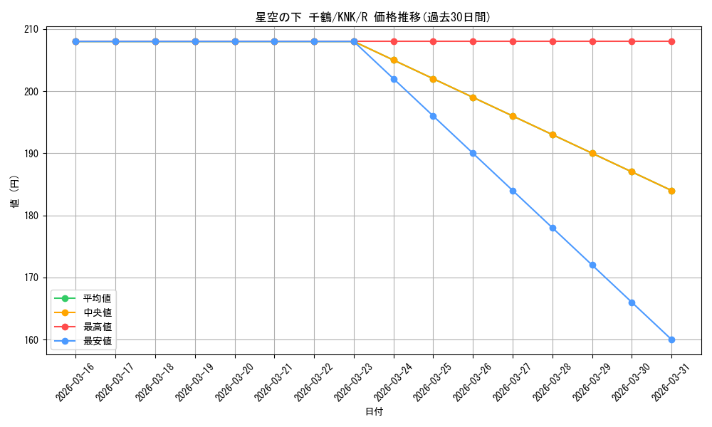 card_517003_series_387280_rarity_557285_graph