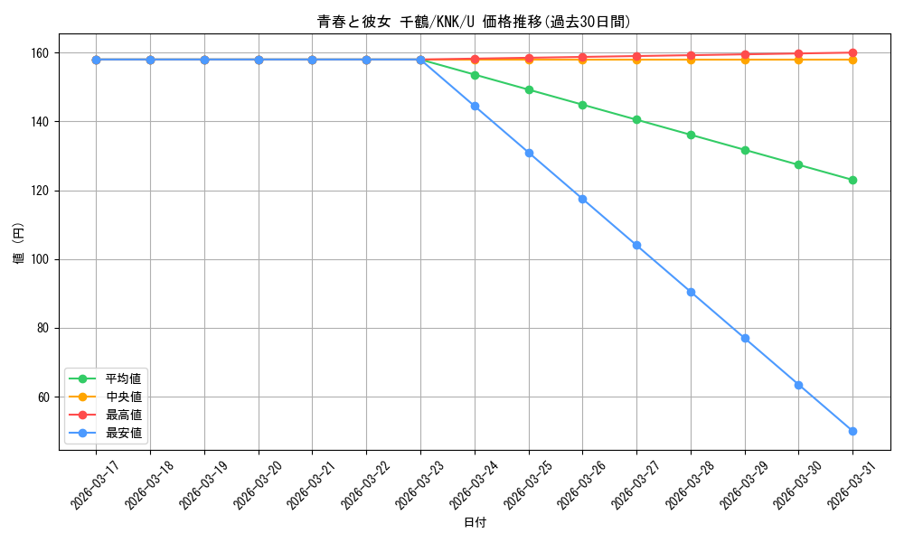 card_517007_series_387280_rarity_557246_graph