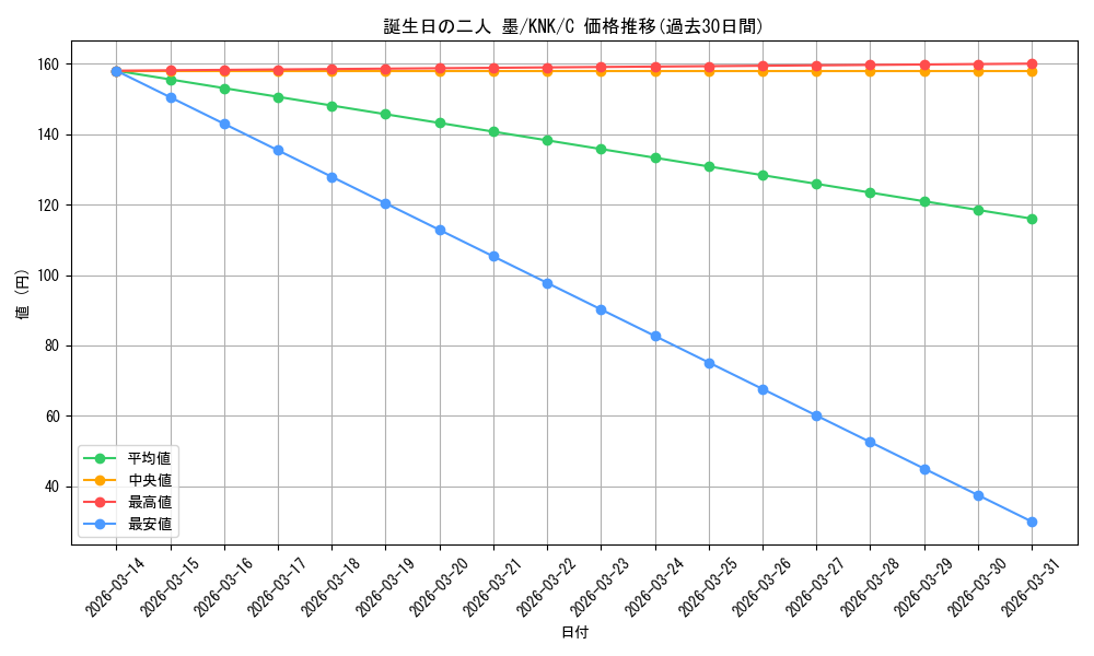 card_517023_series_387280_rarity_557243_graph