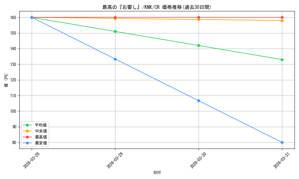 card_517027_series_387280_rarity_557250_graph