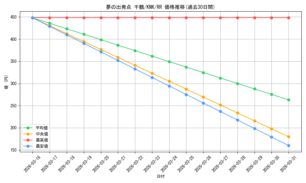 card_517036_series_387280_rarity_557275_graph