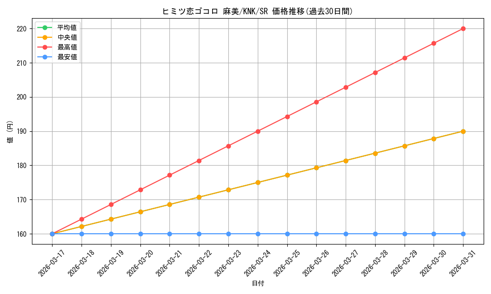 card_517065_series_387280_rarity_557104_graph