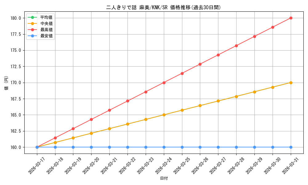 card_517069_series_387280_rarity_557104_graph